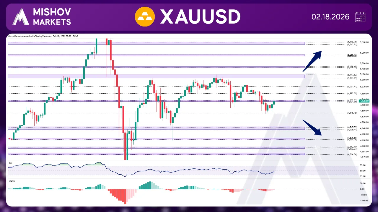 XAUUSD GOLD CHART TECHNICAL ANALYSIS