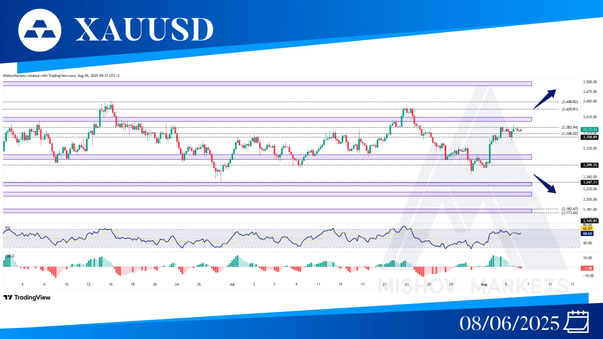 XAUUSD GOLD CHART TECHNICAL ANALYSIS