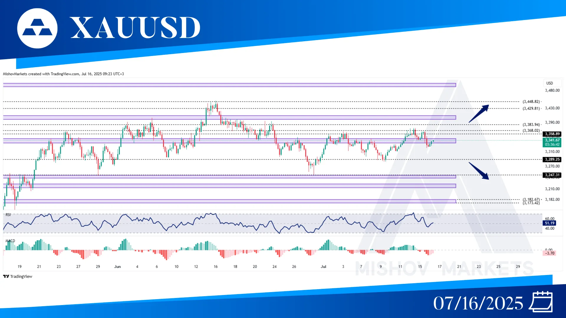 XAUUSD GOLD CHART TECHNICAL ANALYSIS