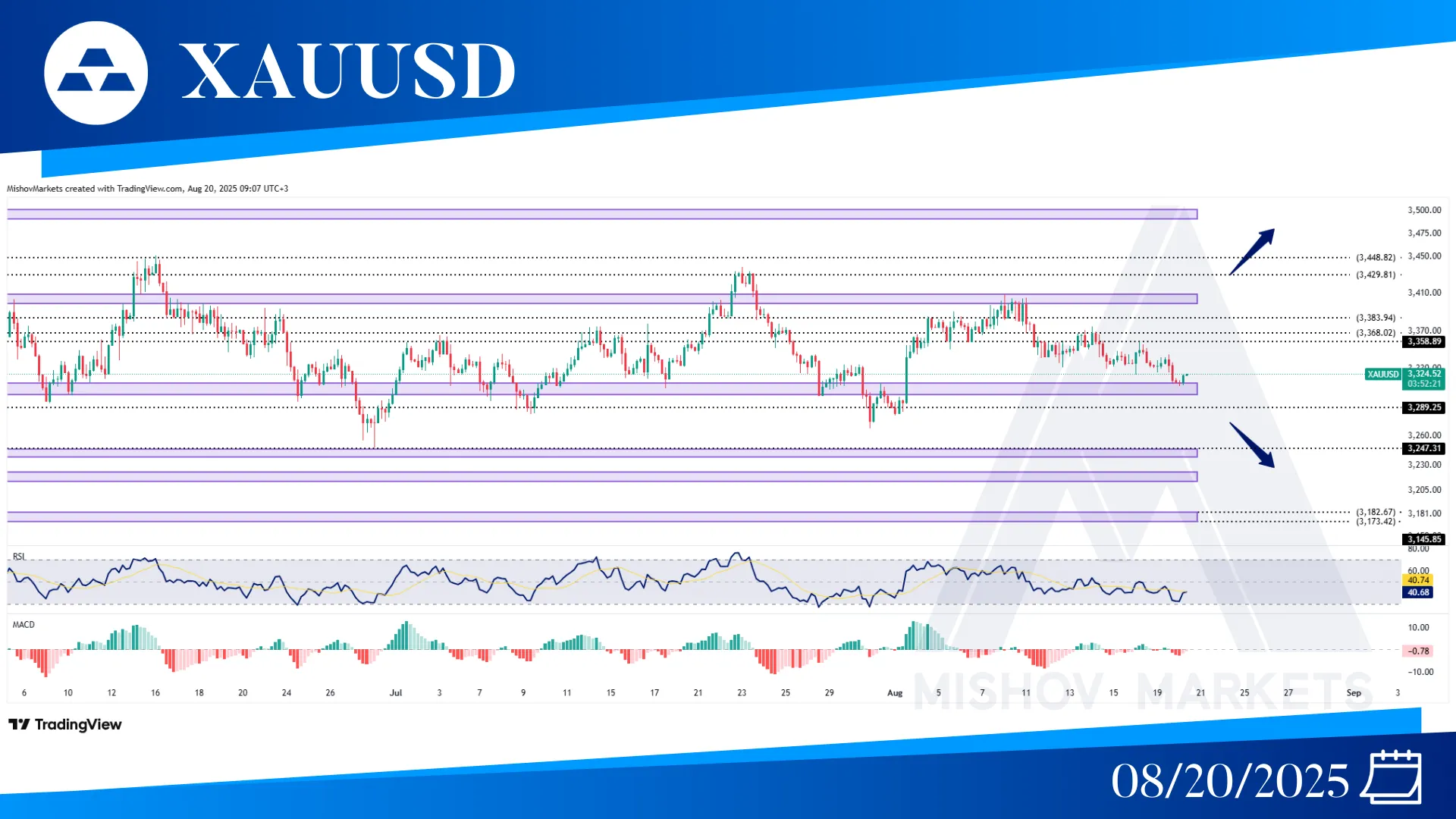 XAUUSD GOLD CHART TECHNICAL ANALYSIS