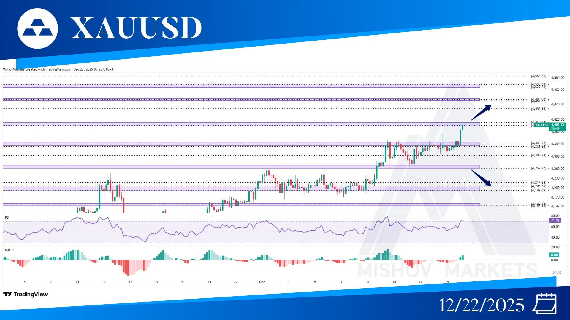 XAUUSD GOLD CHART TECHNICAL ANALYSIS