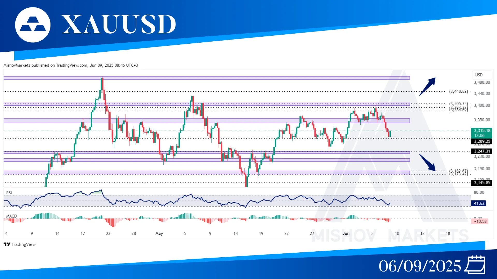 XAUUSD GOLD TECHNICAL ANALYSIS