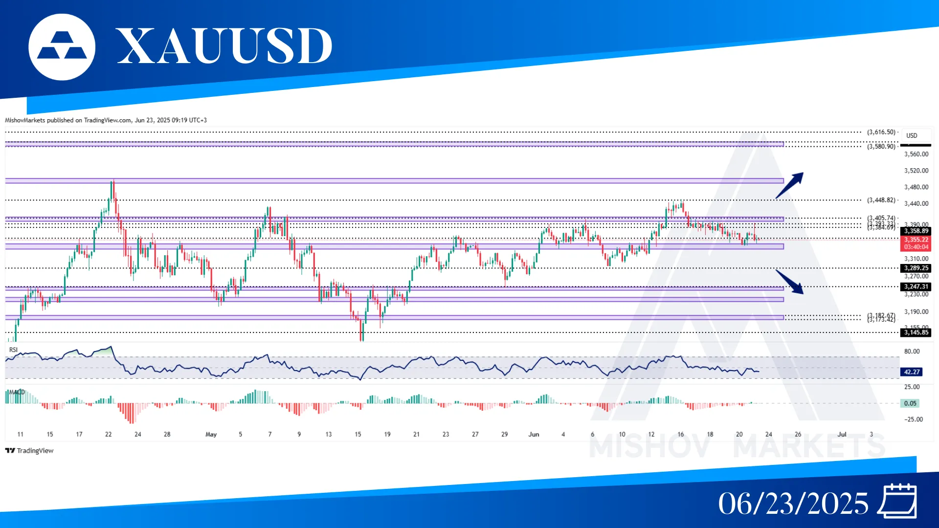 XAUUSD GOLD CHART ANALYSIS