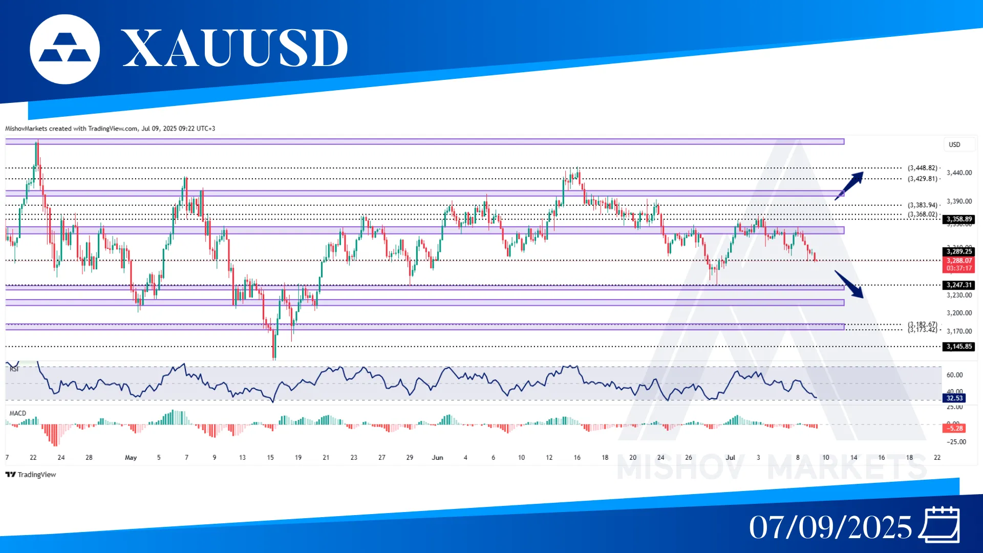 XAUUSD GOLD CHART TECHNICAL ANALYSIS