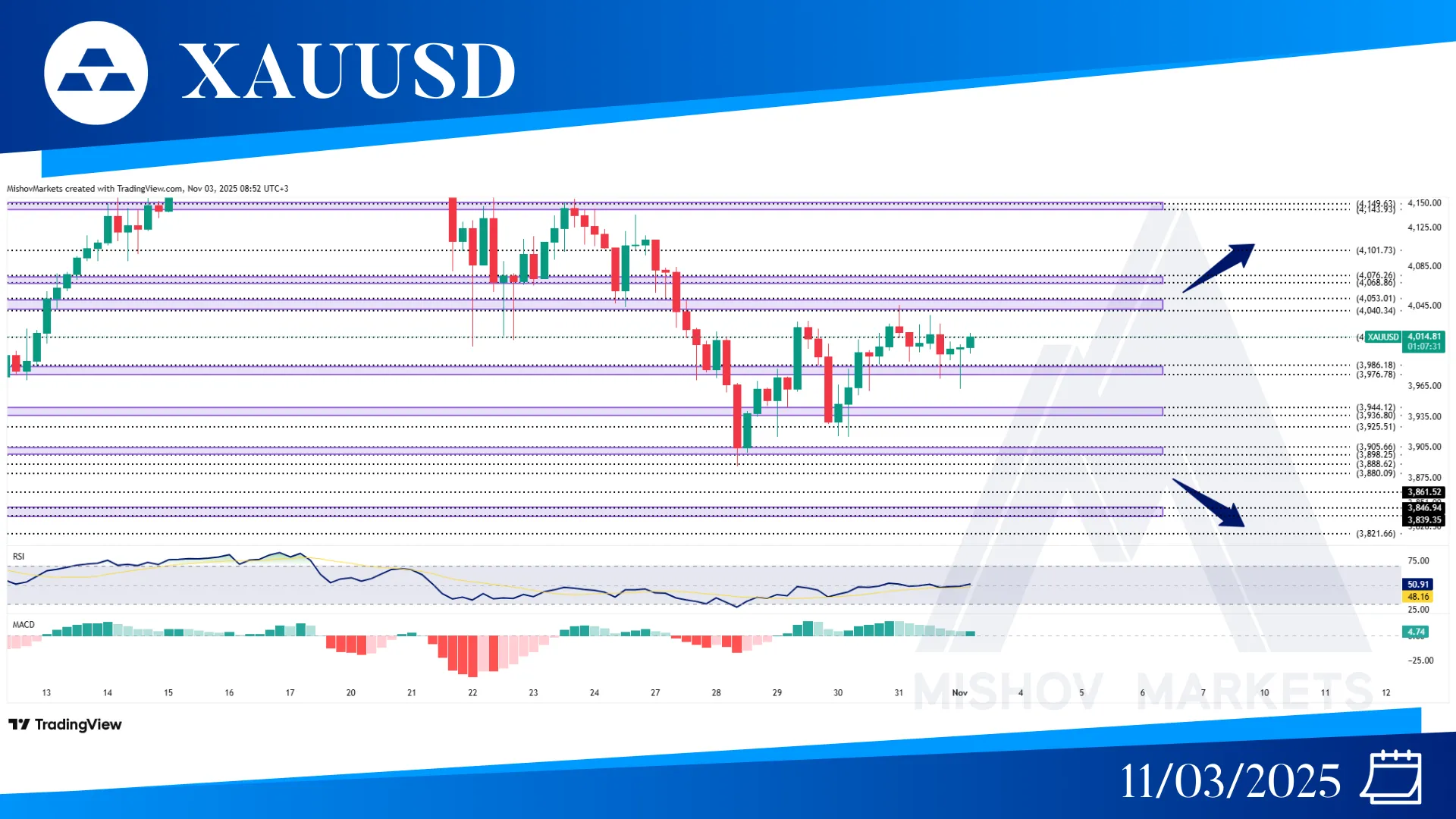 XAUUSD GOLD CHART TECHNICAL ANALYSIS