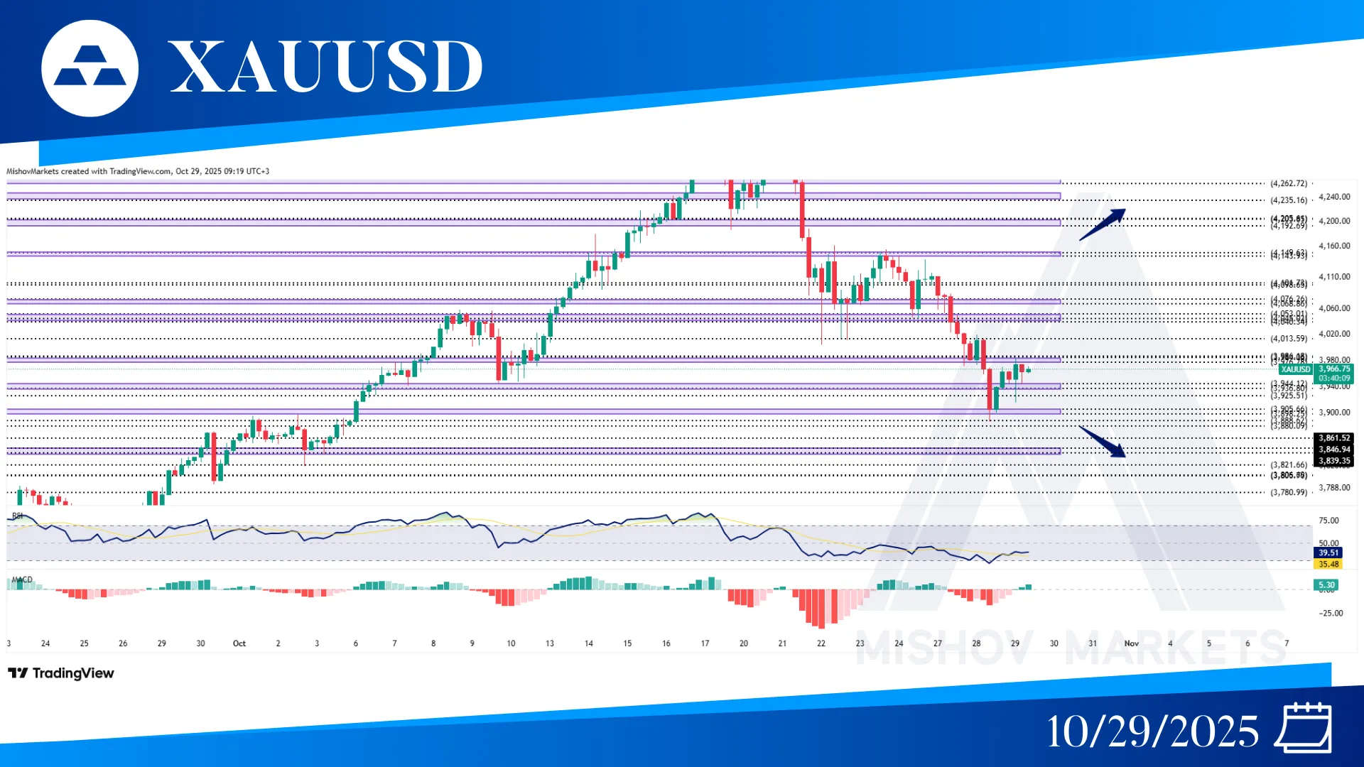 XAUUSD GOLD CHART TECHNICAL ANALYSIS