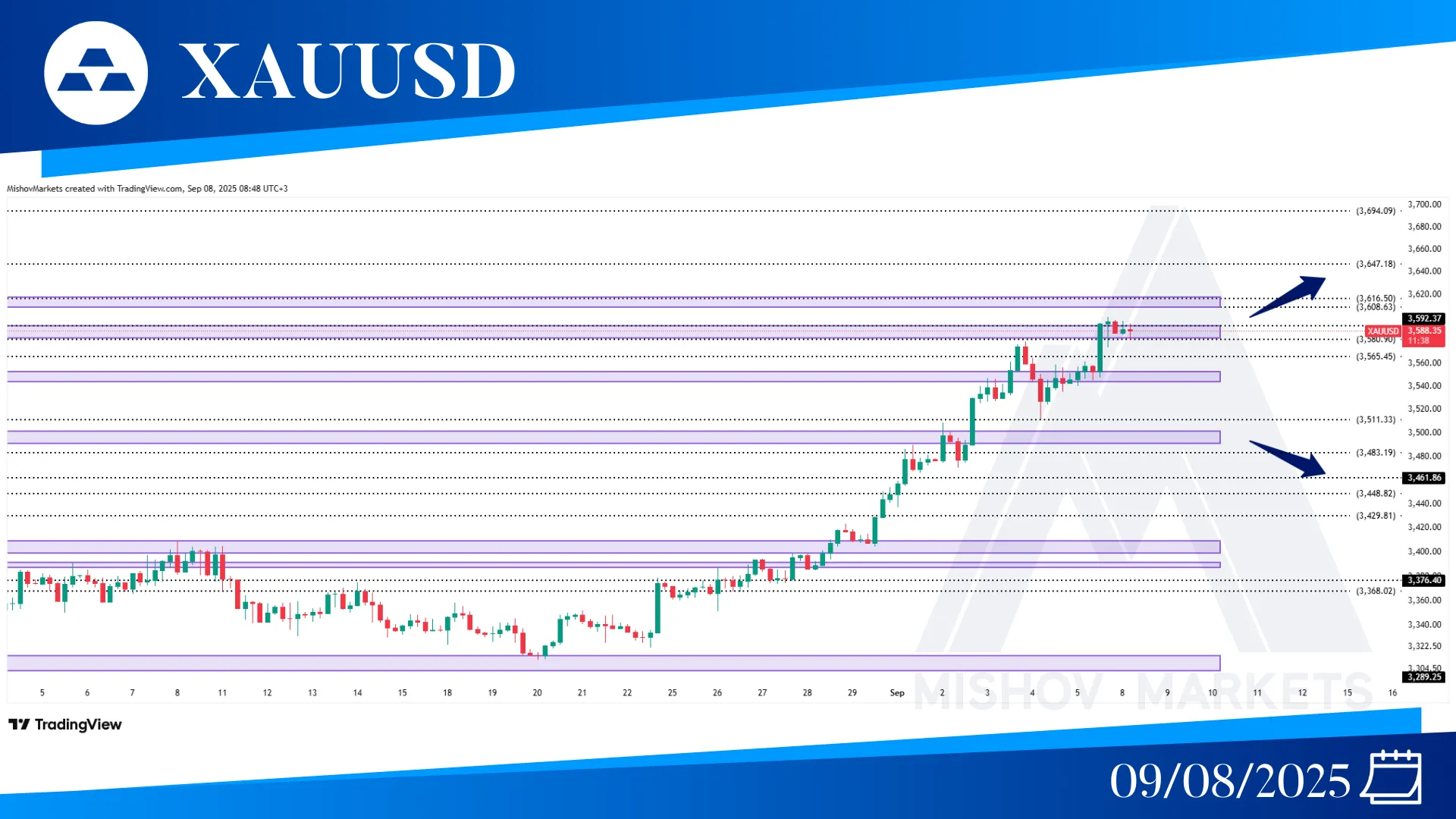 XAUUSD GOLD CAHRT TECHNICAL ANALYSIS